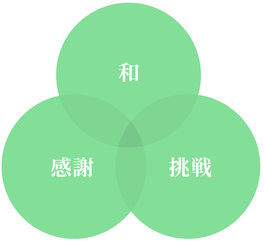 和 感謝 挑戦